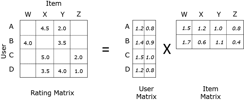 Example image